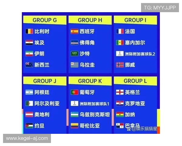 2026年美加墨世界杯名额分配最新消息对各参赛国家影响分析