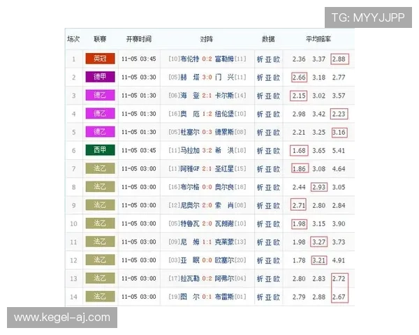 足彩即时比分直播捷报提供详细赛况分析,帮助球迷快速掌握比赛进展和关键数据 足彩即时比分直播捷报提供详细赛况分析,帮助球迷快速掌握比赛进展和关键数据